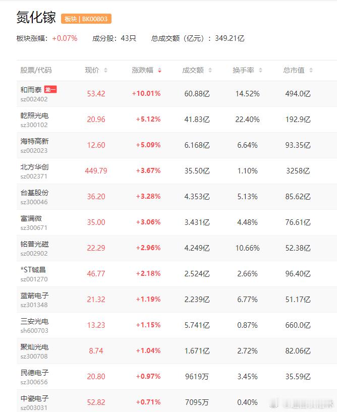 a股氮化镓AI算力 氮化镓AI算力中心取得新突破市场空间望加速打开$科翔股份(s