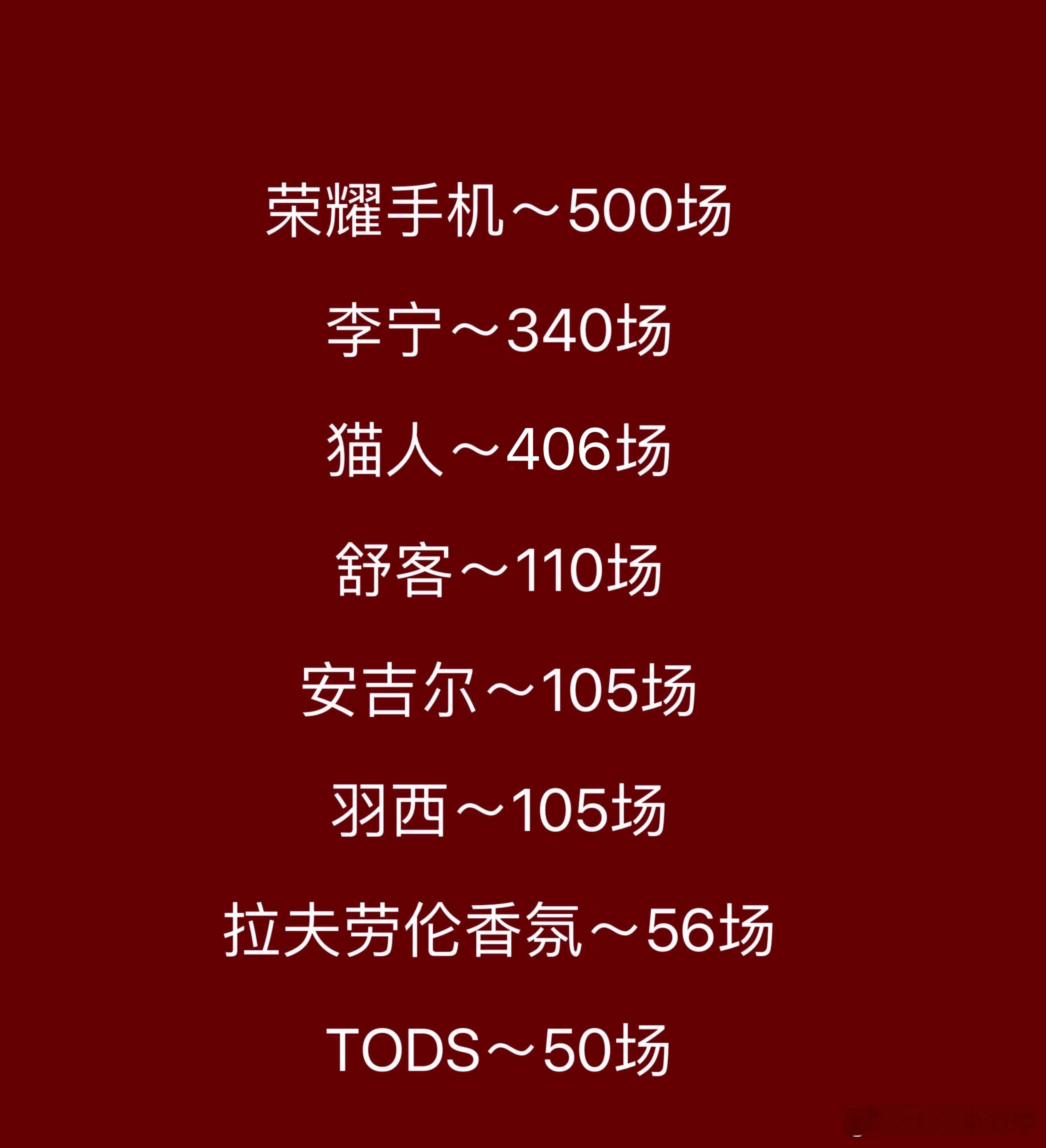 肖战的品牌方们开始发力了荣耀手机单品牌500场（榜一大哥）李宁/猫人/舒克/TO