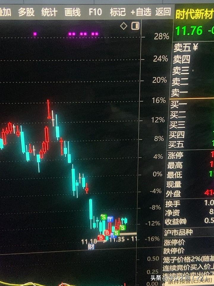 玩不了啊！本来超跌还想着反弹一下呢！耐心都磨没有了！

买了就不涨！ 想着周线反