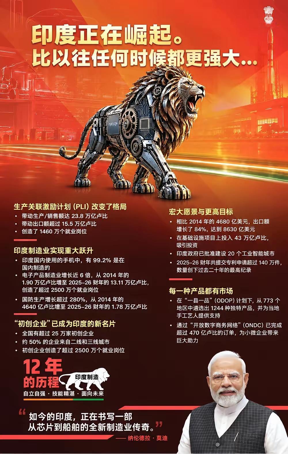 其实不管莫迪这么说，只能说，“印度制造”只有后果，没有成果。
     莫迪可以