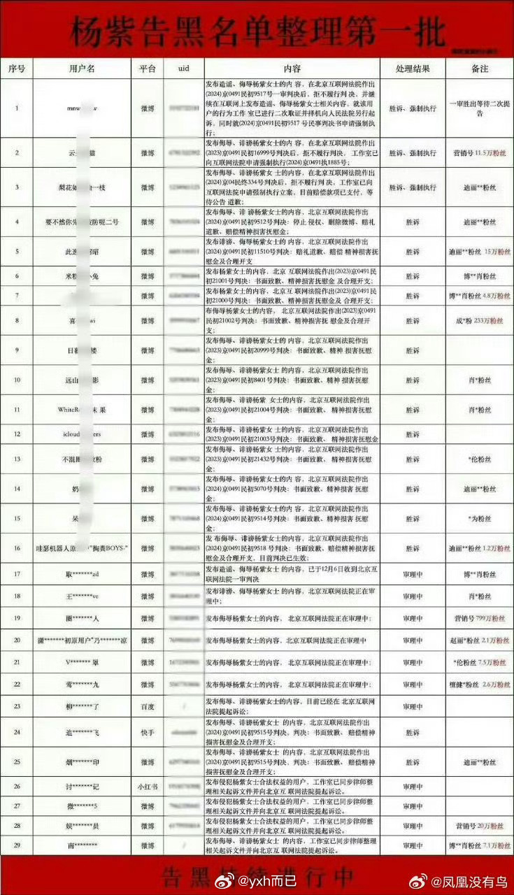 不用标都是哪几家粉丝，告的都是对家那几个粉丝 