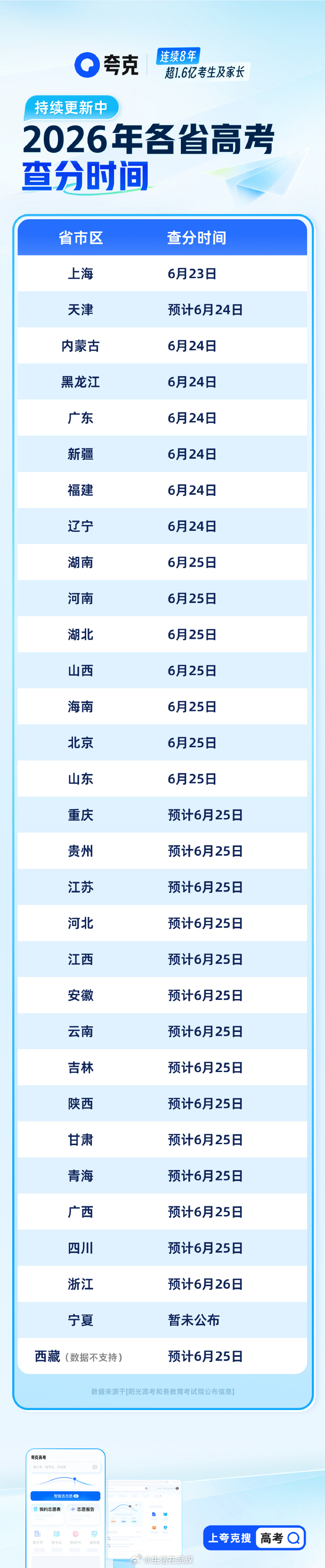 湖北伢高考查分时候的心情 祝大家金榜题名！十年寒窗终不负！愿所有努力都不被辜负！