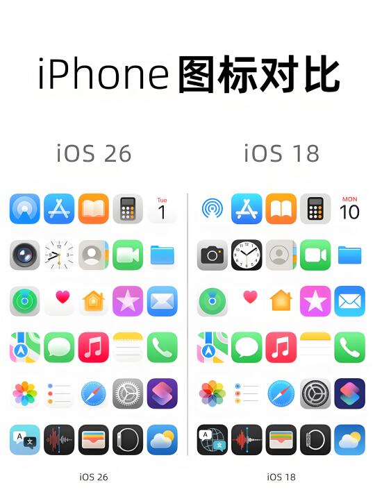 苹果iOS 26和iOS 18图标对比，你更喜欢哪种？