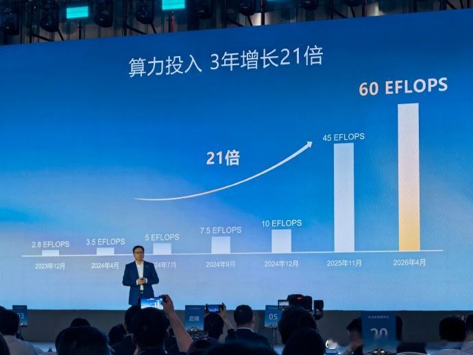 华为ADS云端训练算力已经达到60EFlops，三年间增长21倍那么各位友商们，