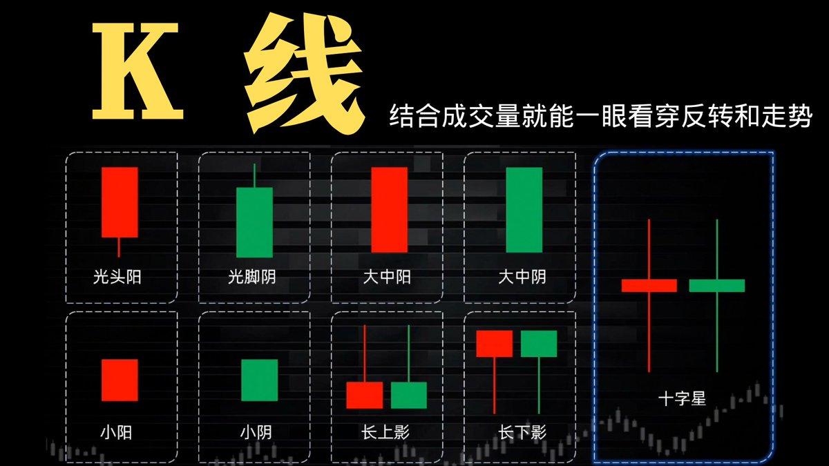 99%的人都把它当成高深莫测的“神秘图形”研究，结果越看越亏……
大错特错！
K