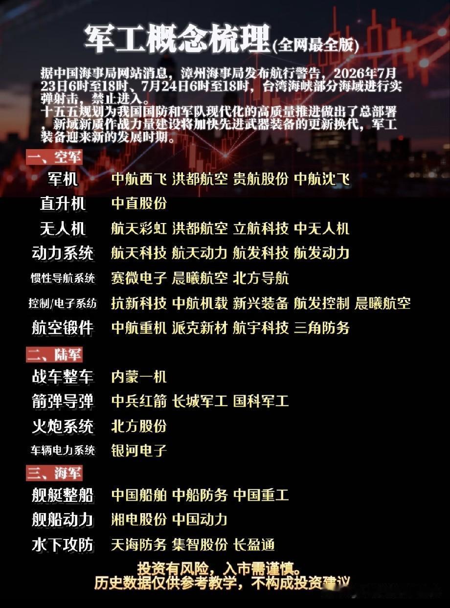 事件催化来袭！沉寂许久的军工板块，机会正在悄然酝酿
 
不少股民提起军工，第一印