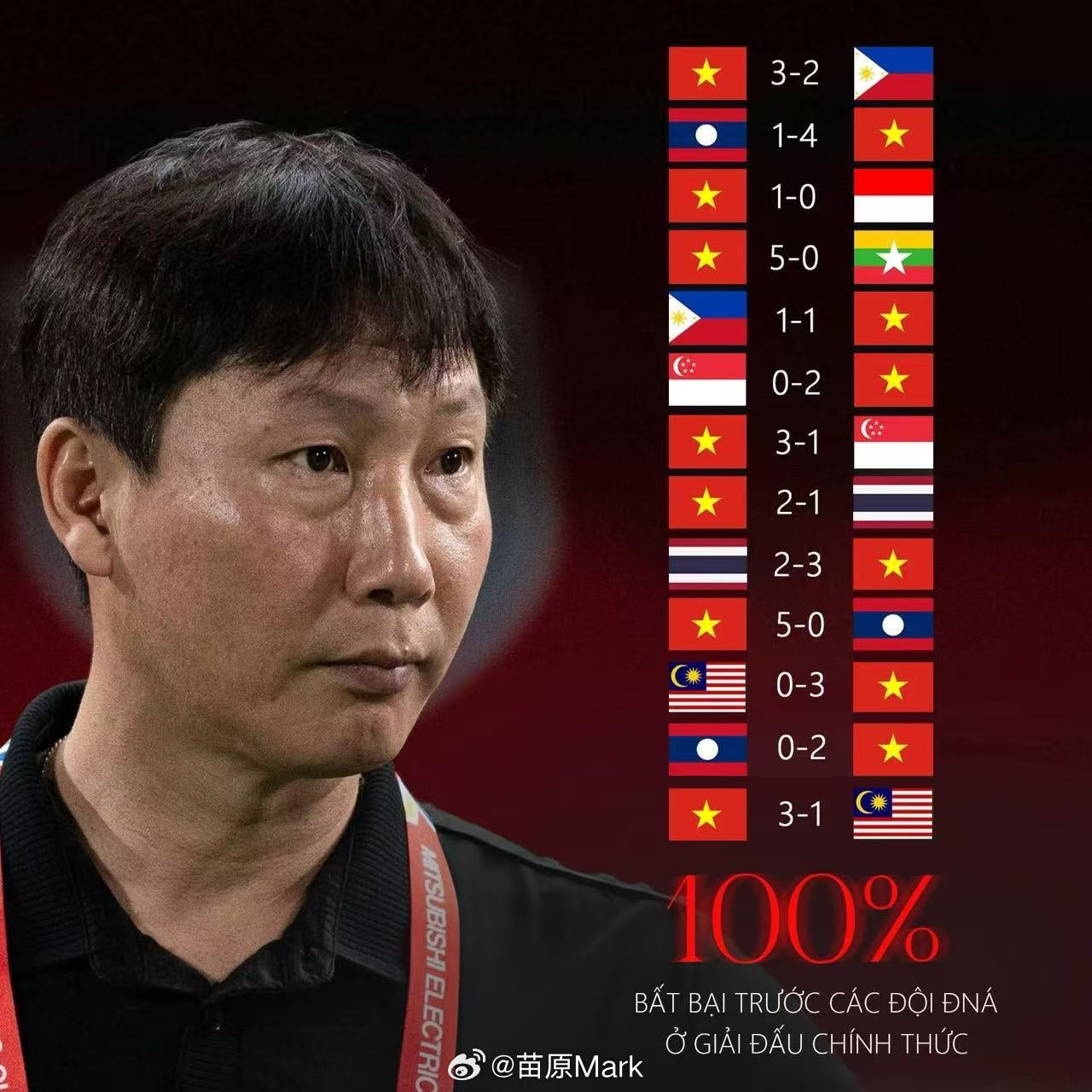 金圣狂砍大马之后，率领越南取得13连胜，正式比赛12胜1平，在东南亚只差以完全体