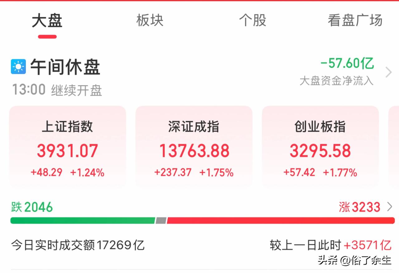 A股站上3900点：黄金半导体领涨释放什么信号？时隔十年重返3900点，黄金股与