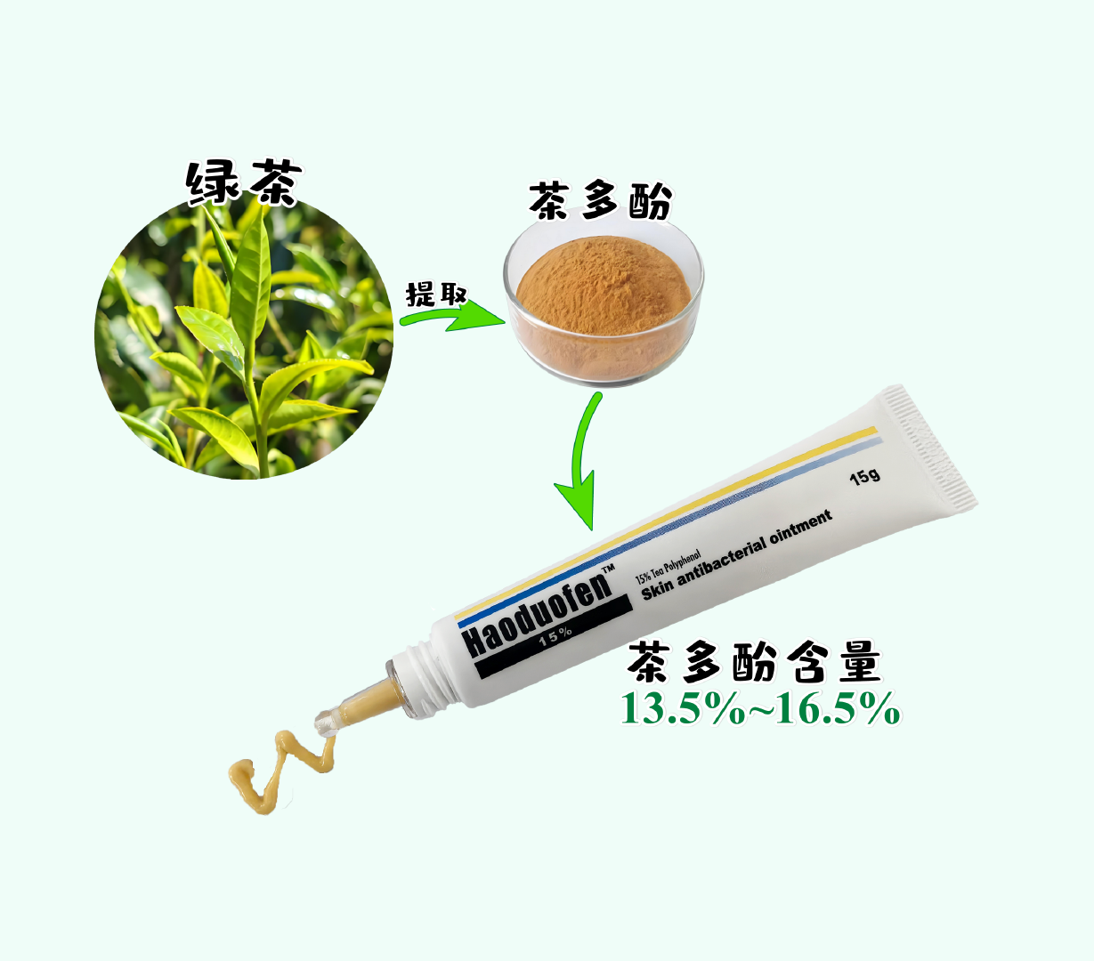 这款国产茶多酚软膏，是 老师亲测的产品。测出来的结果也挺实在，EGCG、ECG这
