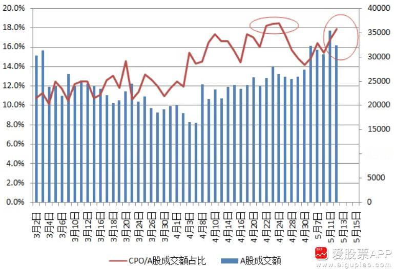 今天“即时平仓线”突然刷屏，大致意思是近期多家券商设置的115%的“即时平仓线”