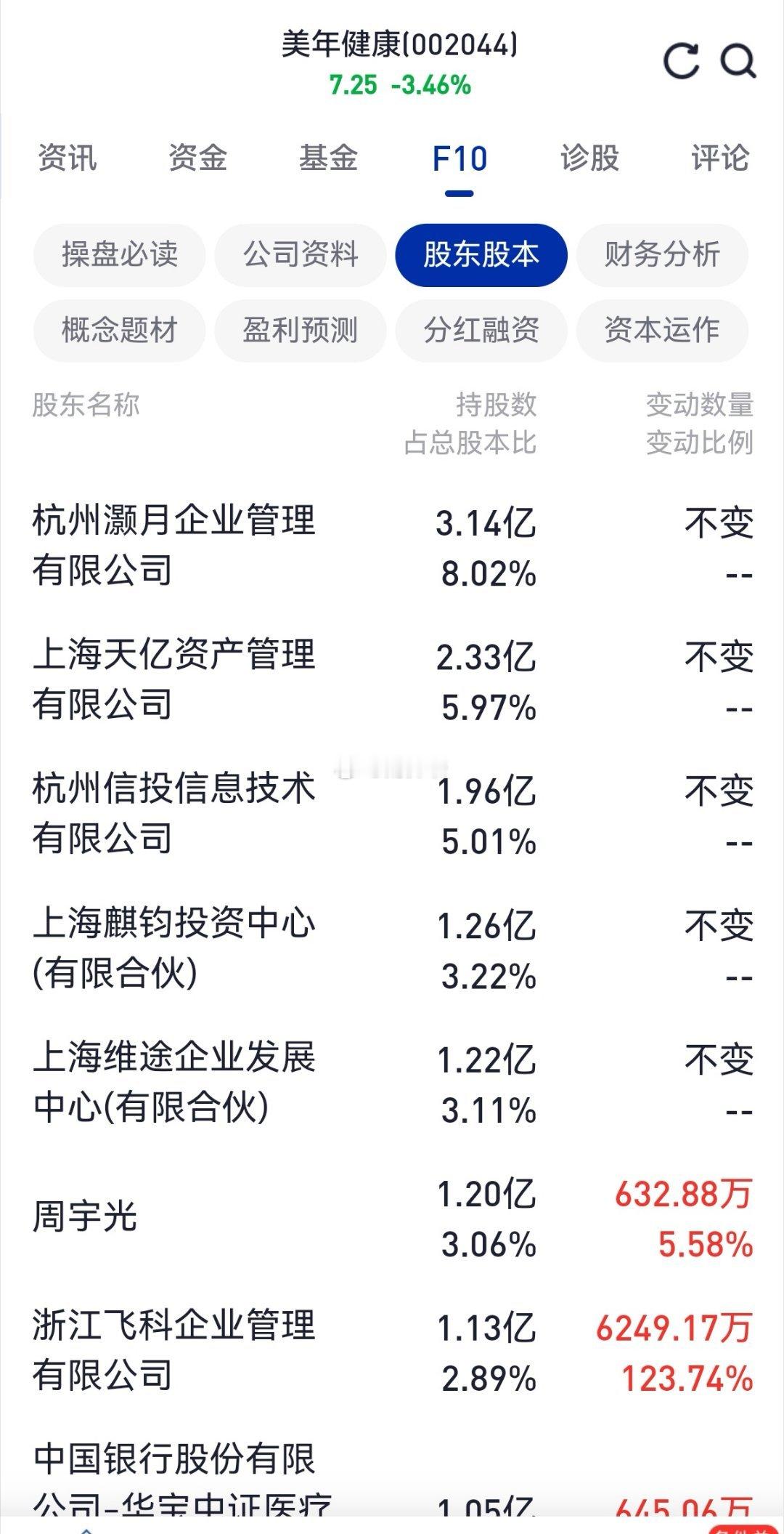 “ AI+医疗健康”的【美年健康】，人家可是实打实的阿里系哦。阿里巴巴分两次战略