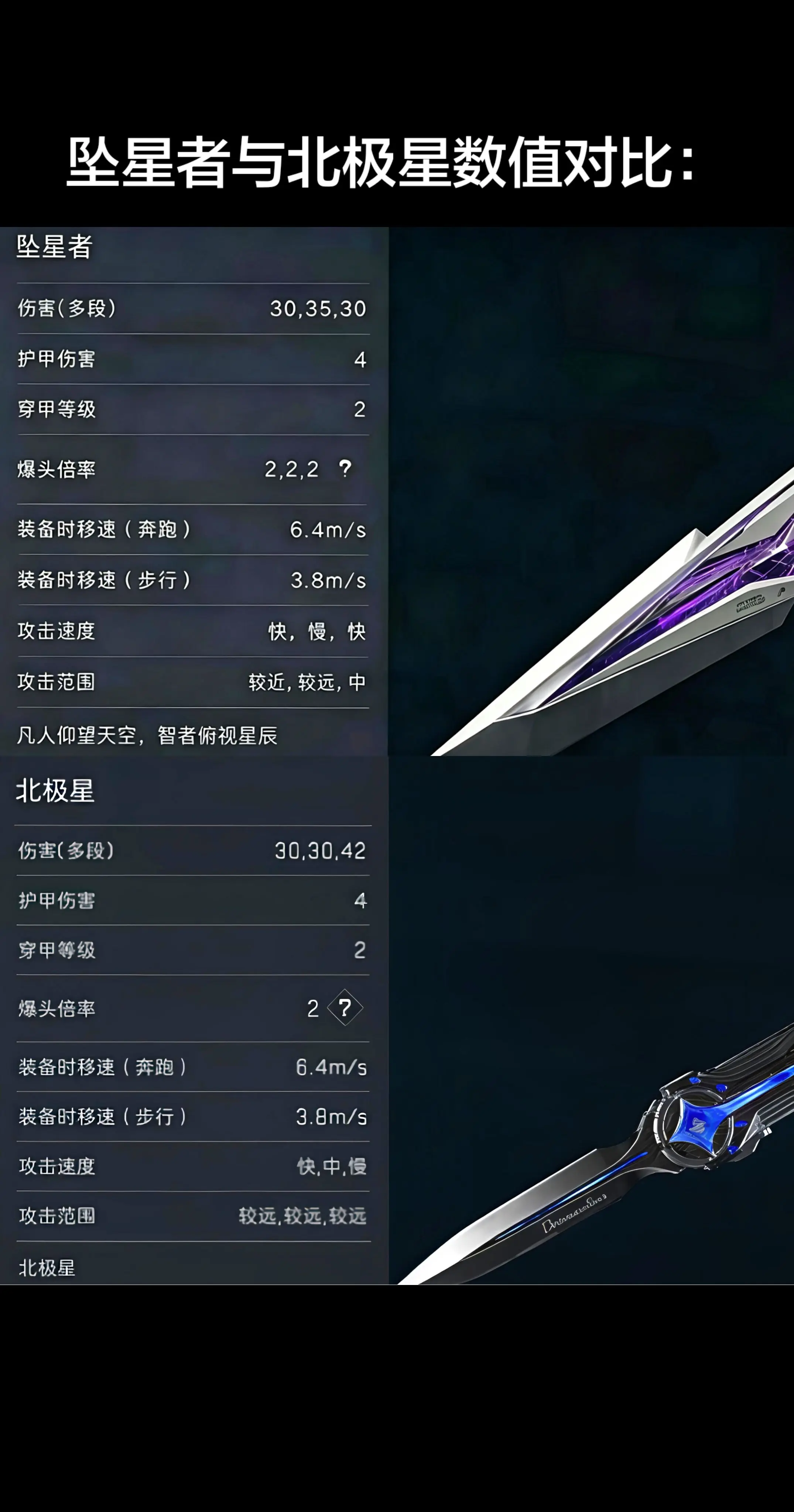 坠星者数值对比北极星。