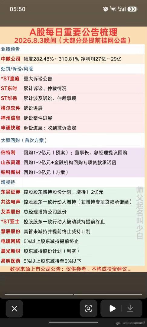 8.4周二  上市公司公告精选！1.大额回购2.合同中标3.半年报业绩披露4.增