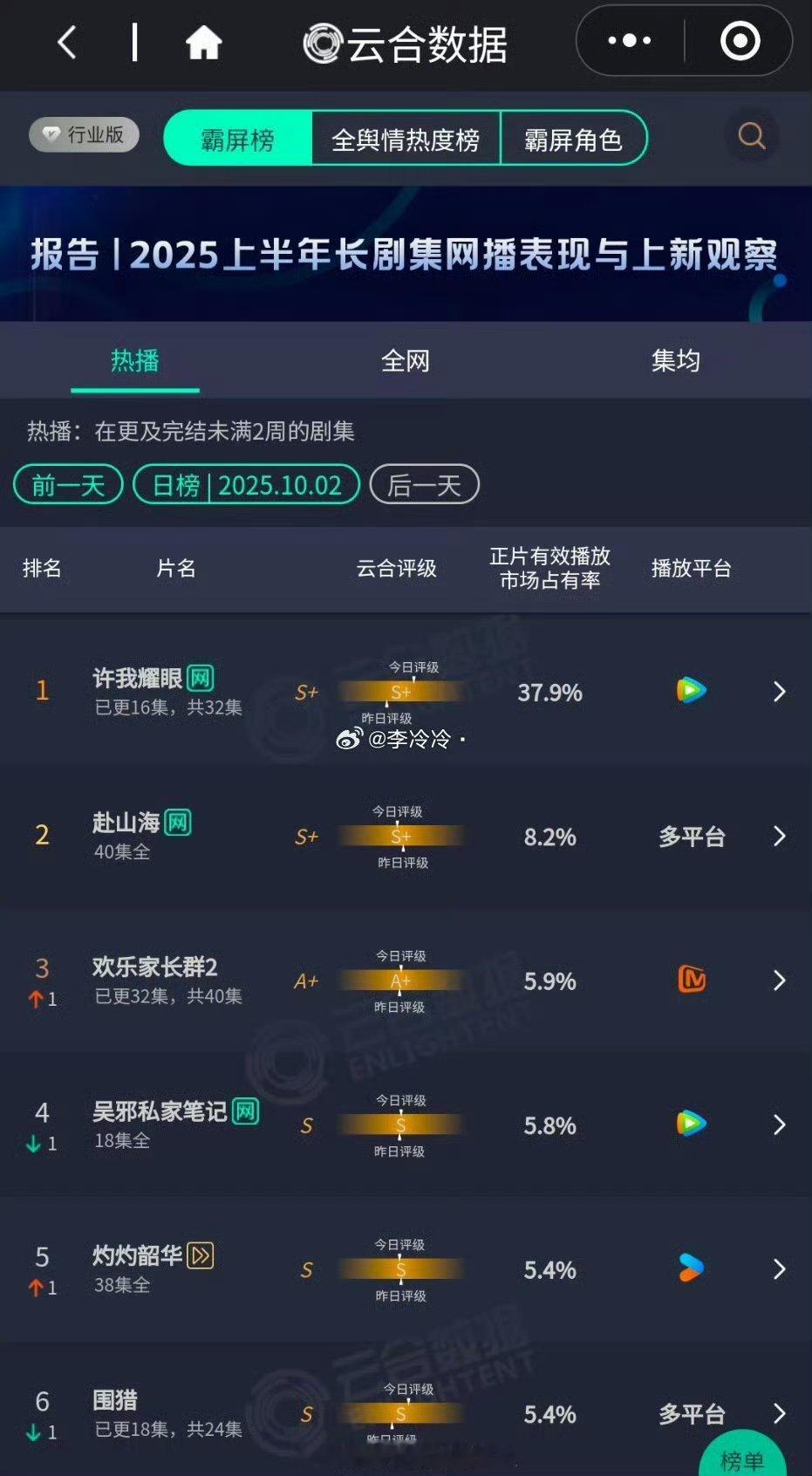 许我耀眼热度拿捏现在观众心理🈶 ​​​