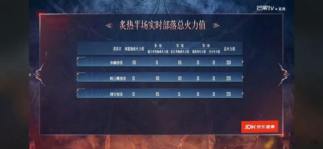 孙楠唱功零瑕疵孙楠舞台定海神针💫作为团队支柱稳稳控场，细腻又有力量的歌声，带领