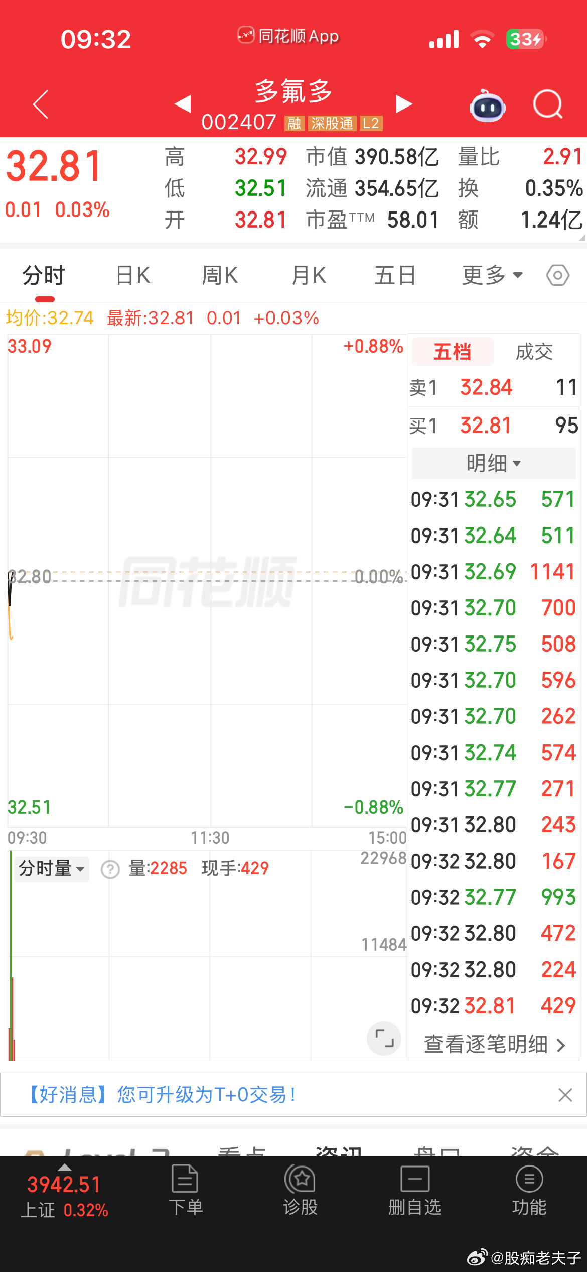 香农高开高走，多多底部了，随时准备发射 ​​​