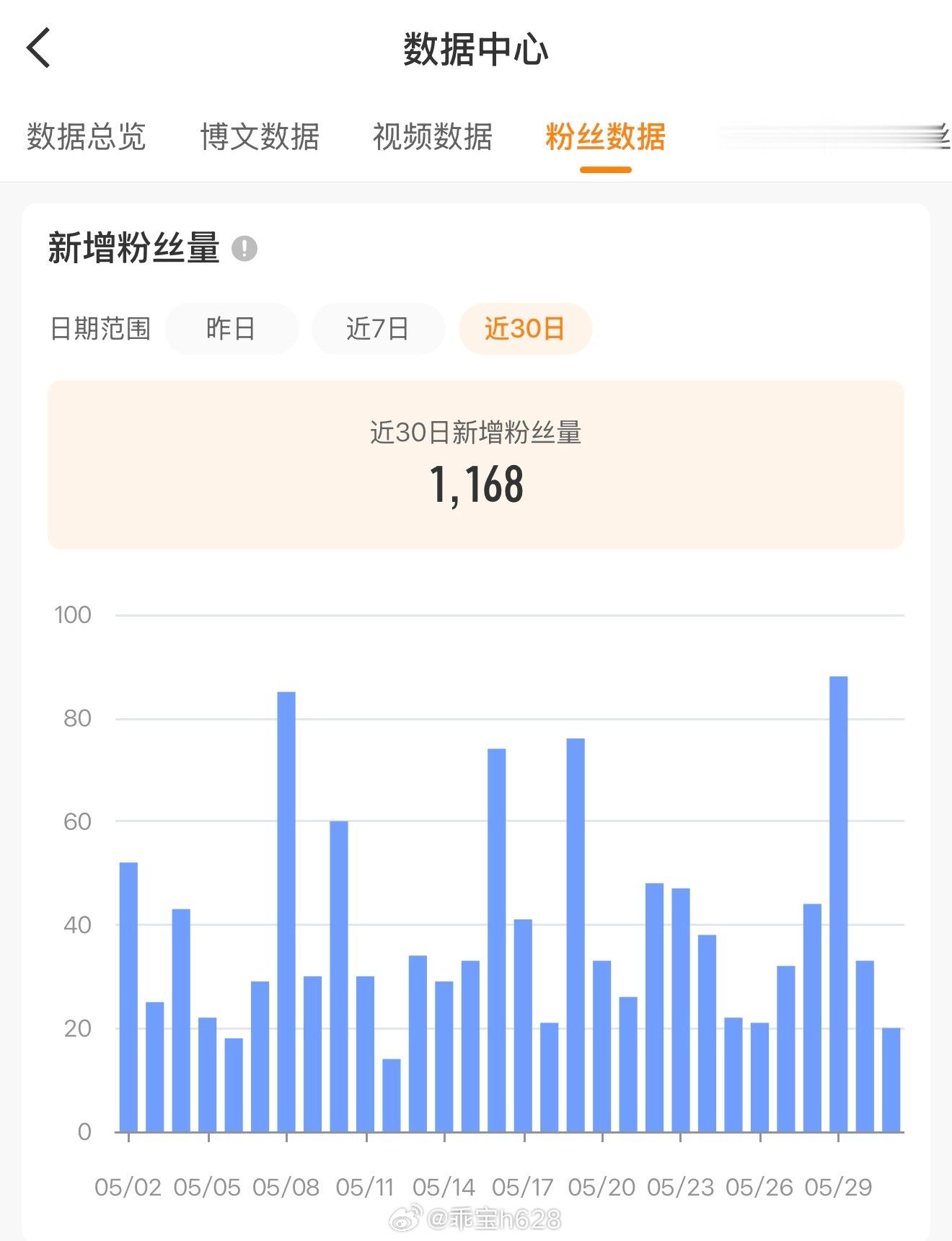 邓佳鑫敷尔佳品牌活力大使 5月，邓佳鑫绝对有效吸粉了