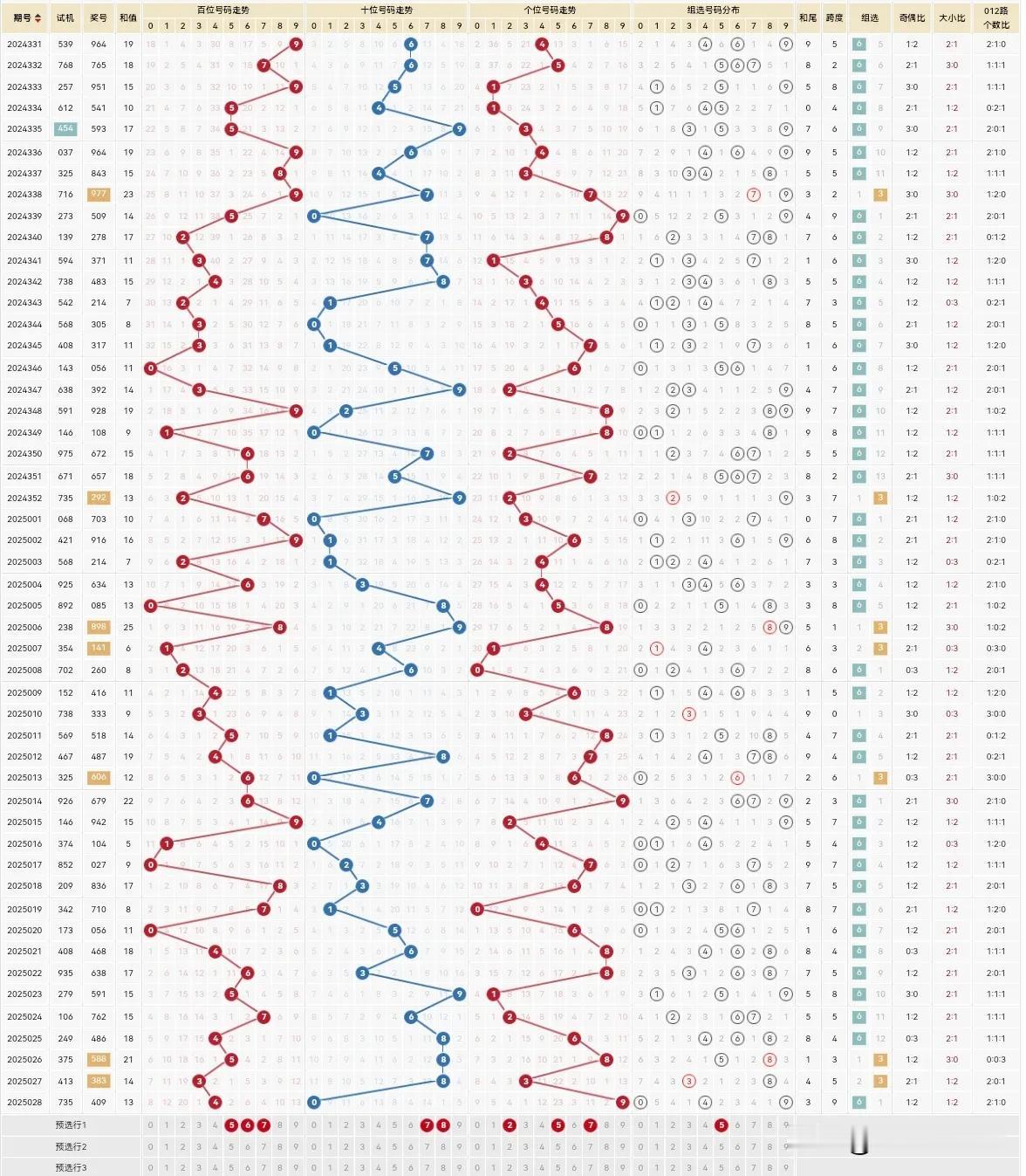 今天我一样都不打了，大家两面都可以防一下123578这六码。