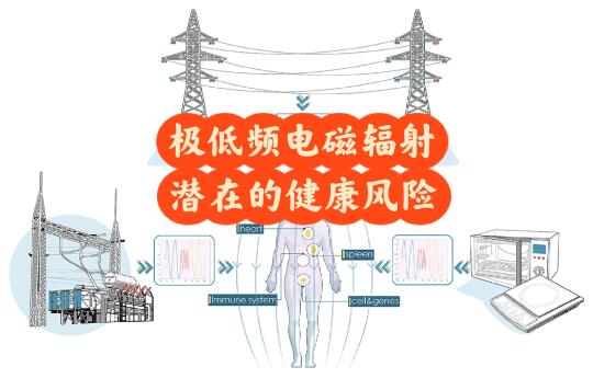 极低频电磁辐射（ELF）的健康风险