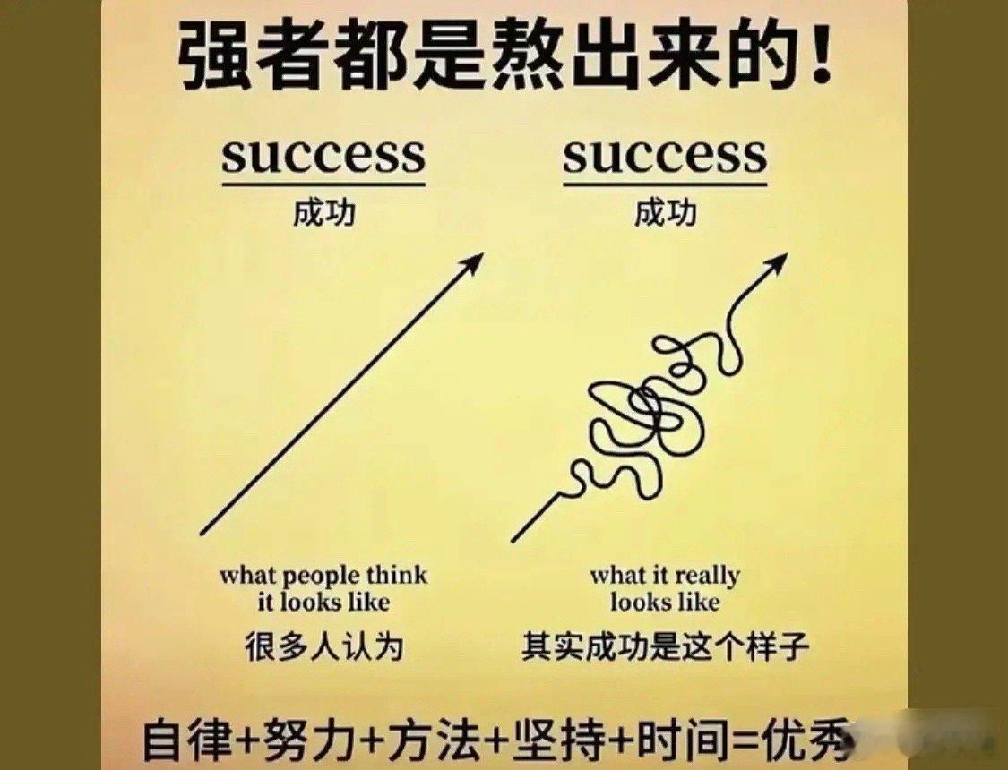 好的投资收益，都是熬出来的。搭建交易体系的初期，往往一团乱麻、毫无头绪，甚至看不