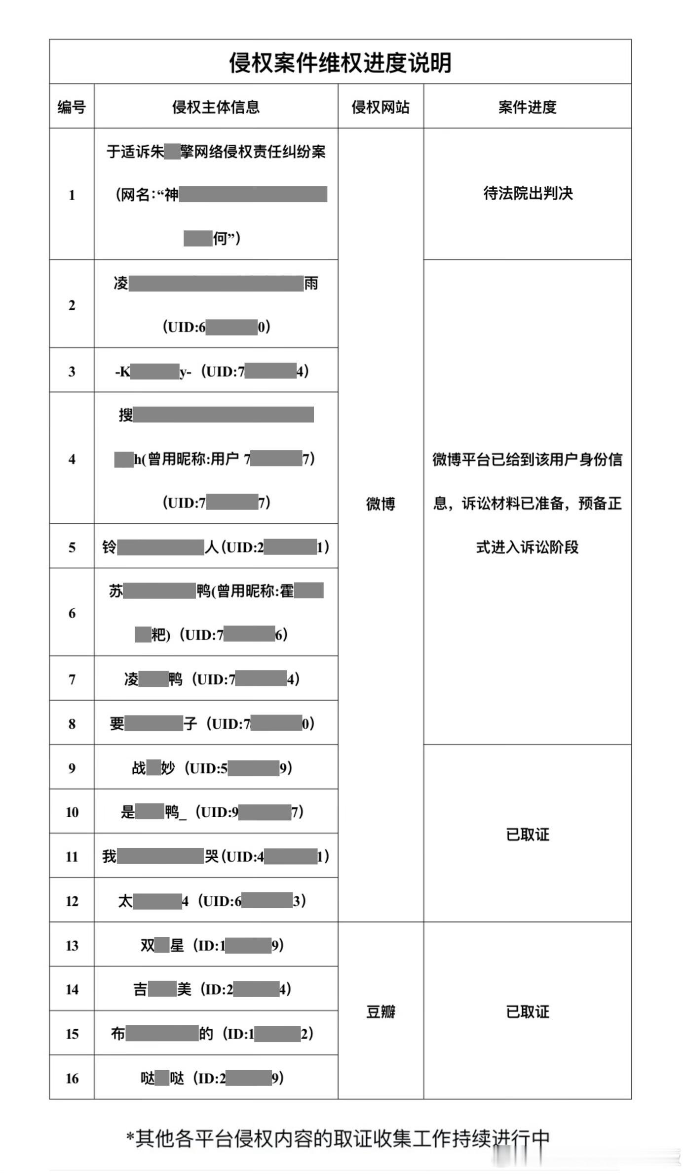 于适公布告嘿名单，支持于适维权！！！
