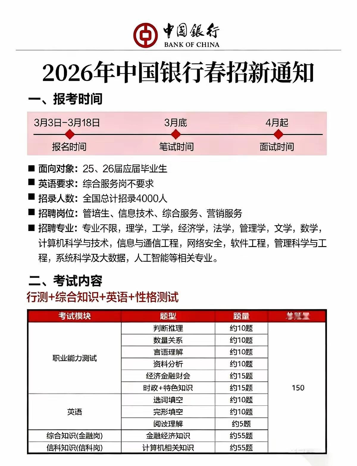 “银行春招4000人，连英语四级都不要了”：铁饭碗突然放下身段，25届疯抢，26