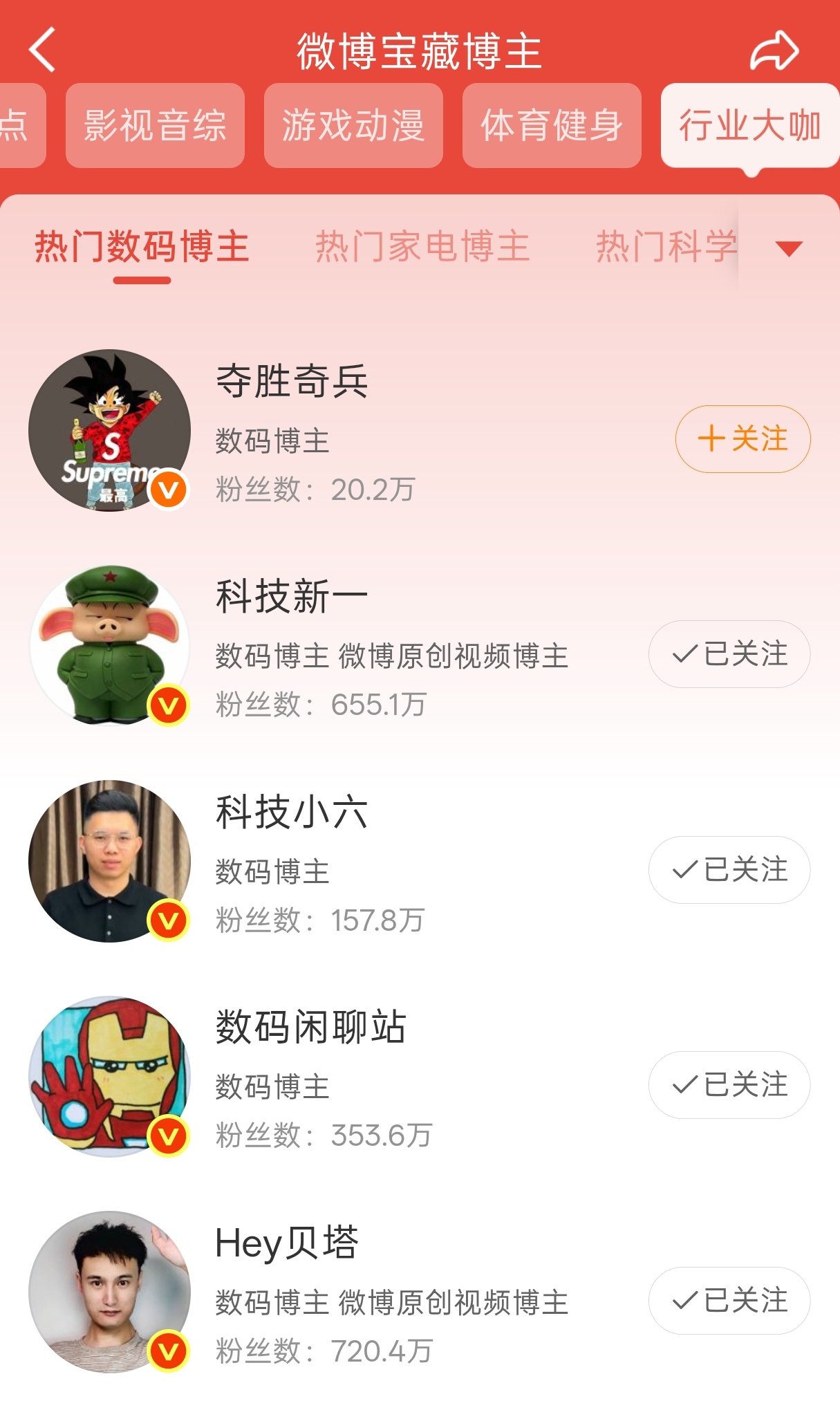 失踪人口又上“热门数码博主”了[二哈] ​​​