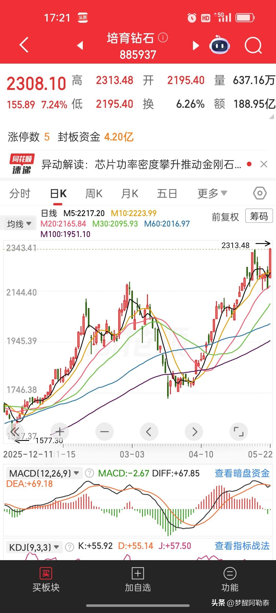 别冲动！培育钻石板块大涨7.24%背后，散户现在只能当观众
 
今天培育钻石板块