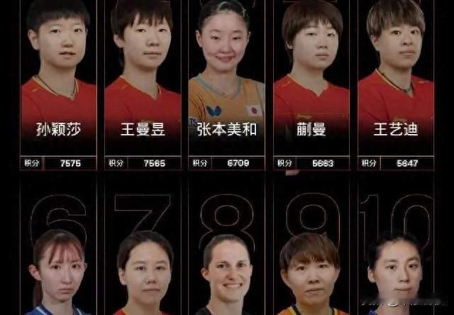 重回世界第一！孙颖莎的逆袭，不止一张排名榜单