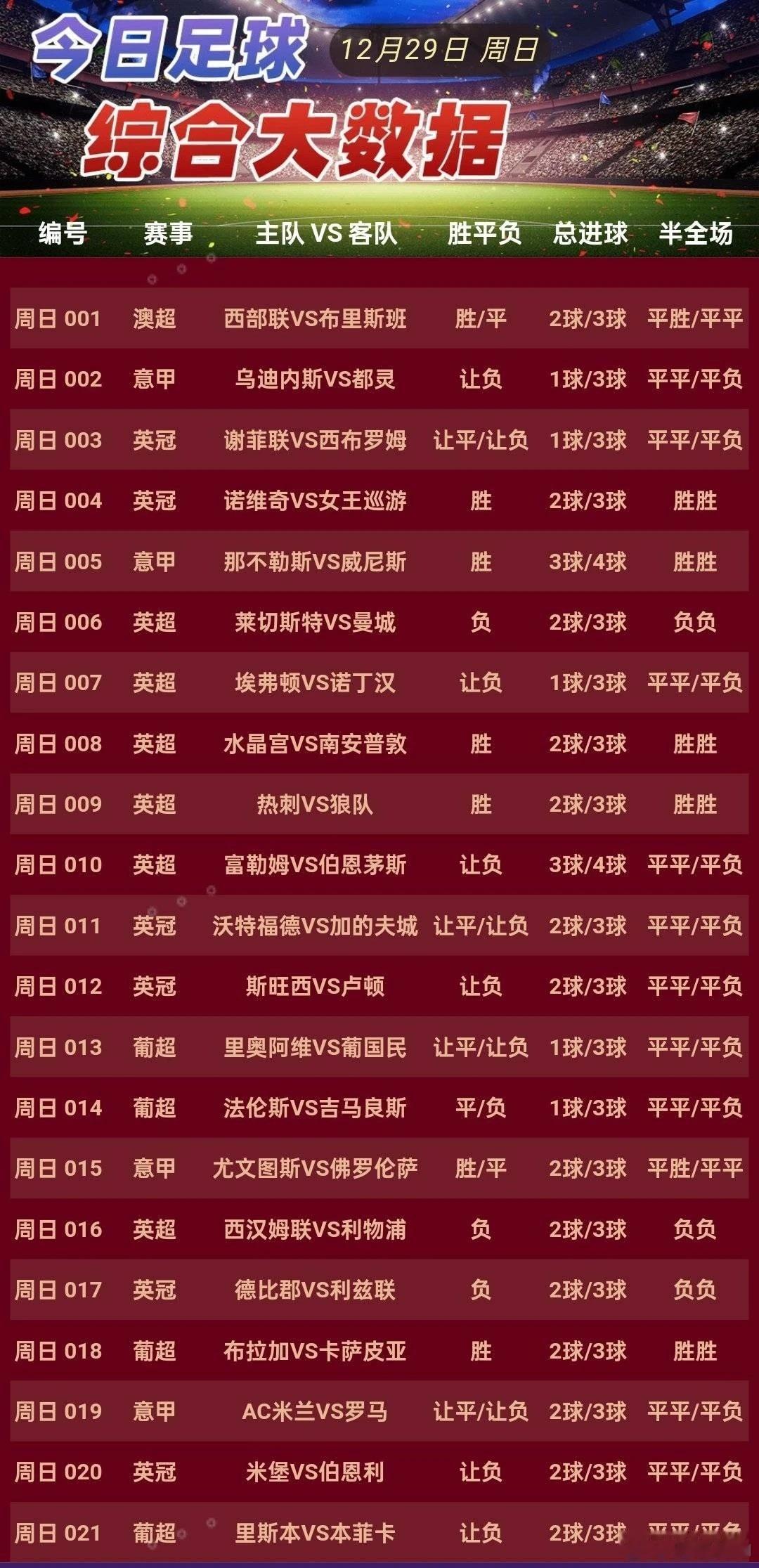 12月29日早场作业加21场大数据详情 001 西部联 vs 布里斯班狮吼  0