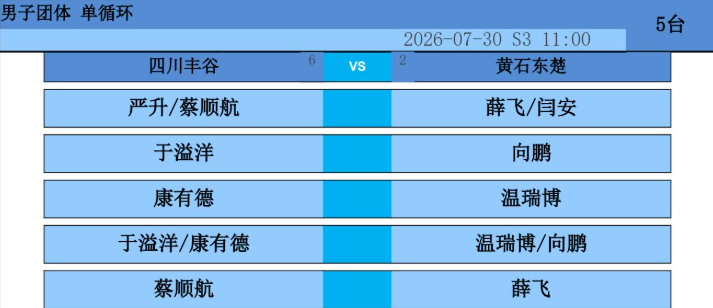 #四川丰谷VS黄石东楚# 出场阵容2026赛季中国乒乓球俱乐部超级联赛常规赛第二