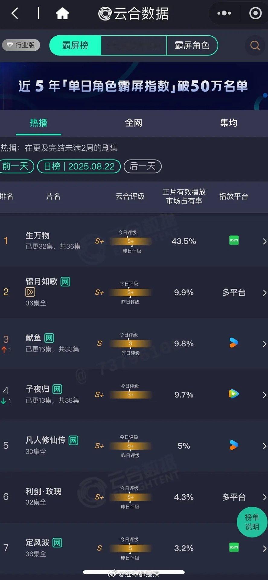 云合占比  献鱼，子夜归血扑抬走 ​​​