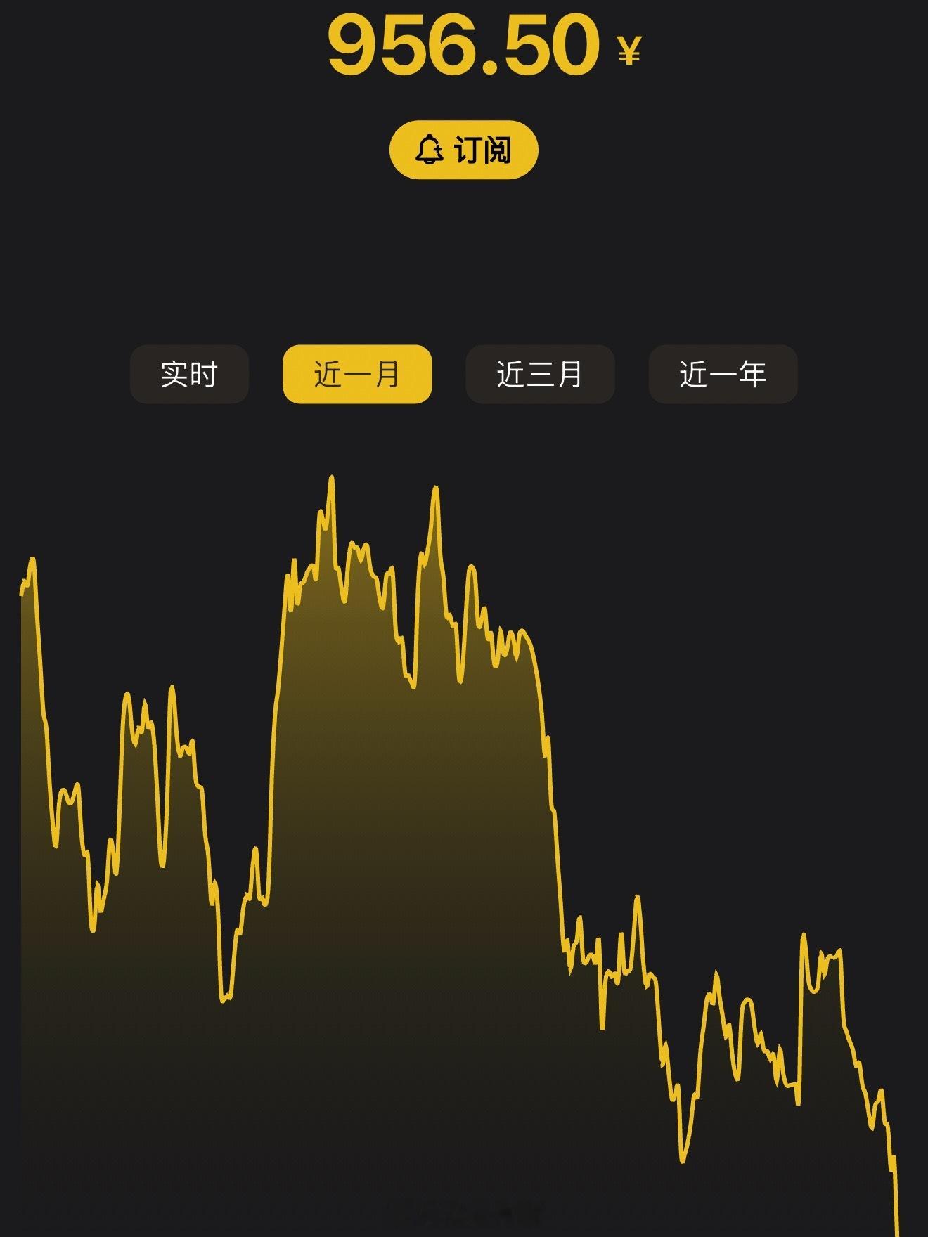 金价年初拿压岁钱的那笔已经挂上了…问题不大！短期波动而已！年底已经看新高！就是最