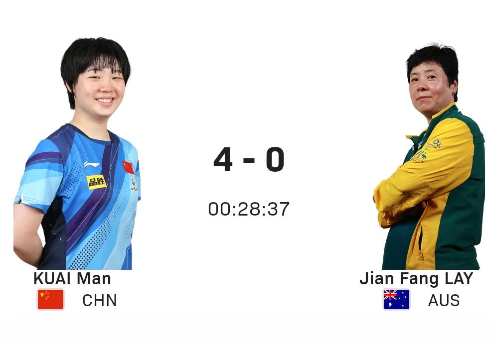 蒯曼4-0洪剑芳！
#澳门世界杯#女子小组赛，国乒蒯曼迎来了其个人的第一场比赛，