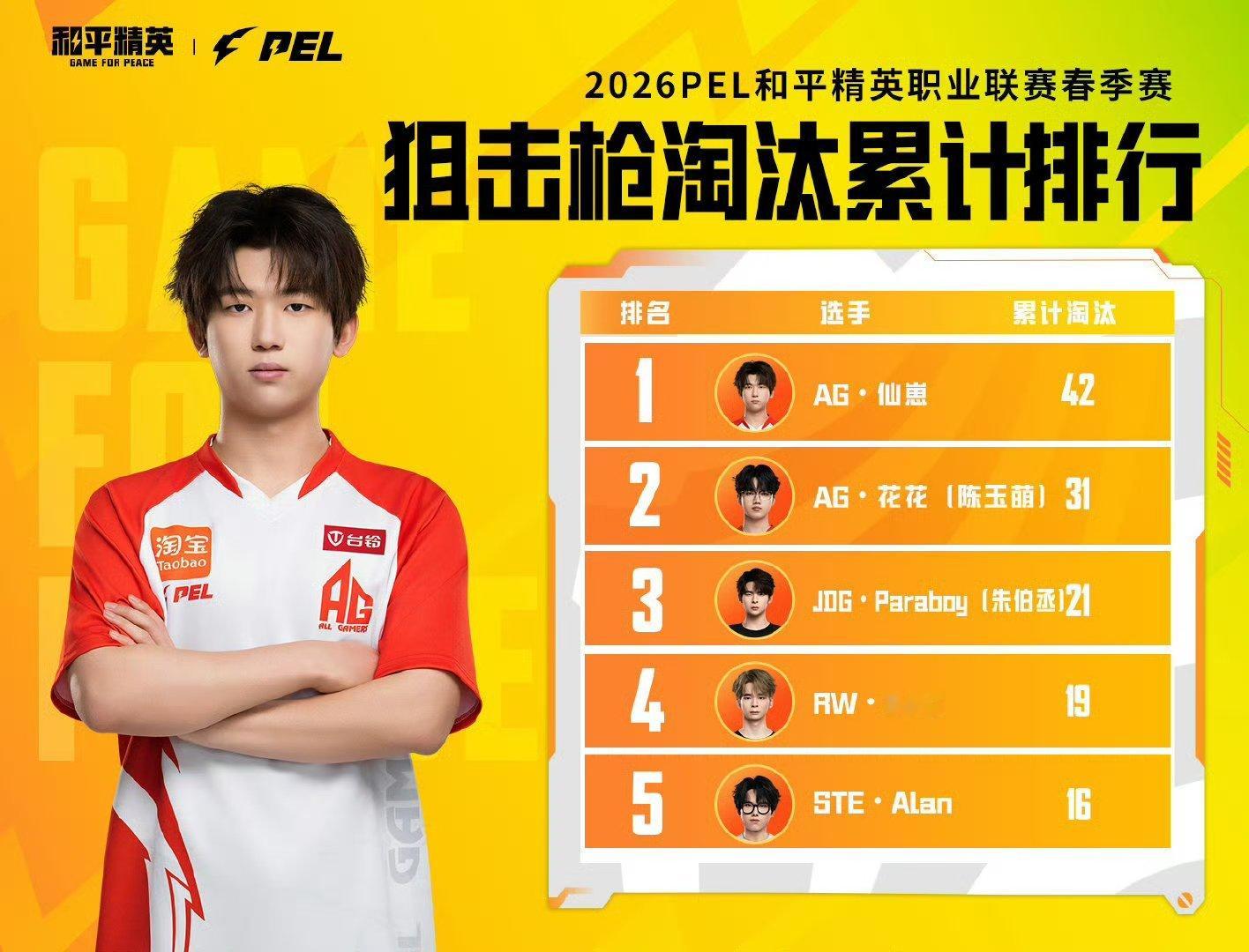 小P讲数据  的数据真的很亮眼 