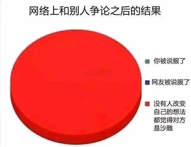 网络上和别人争论之后的结果，大致如下： ​​​