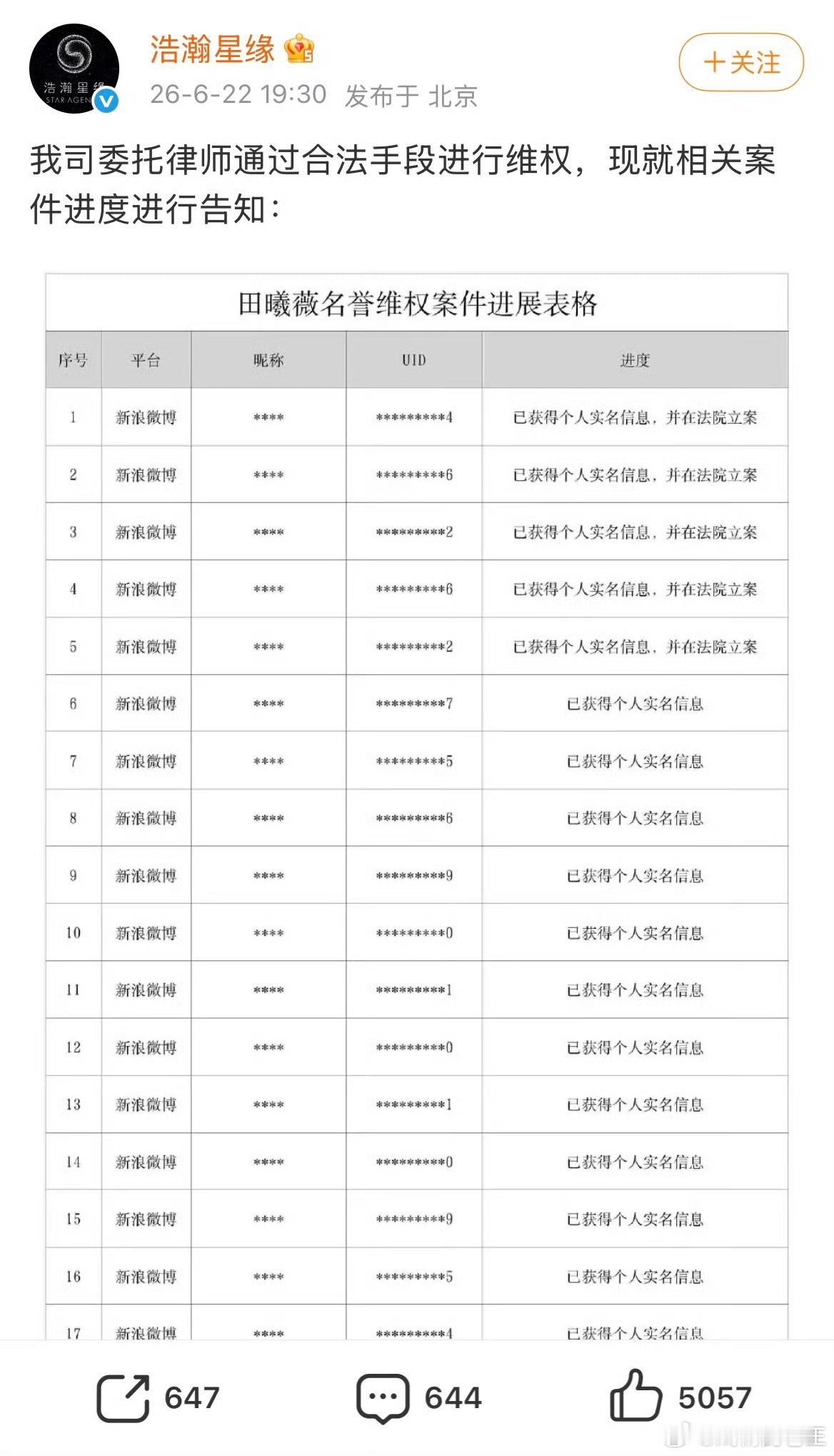田曦薇告黑田曦薇和鞠婧祎双方都告黑了 