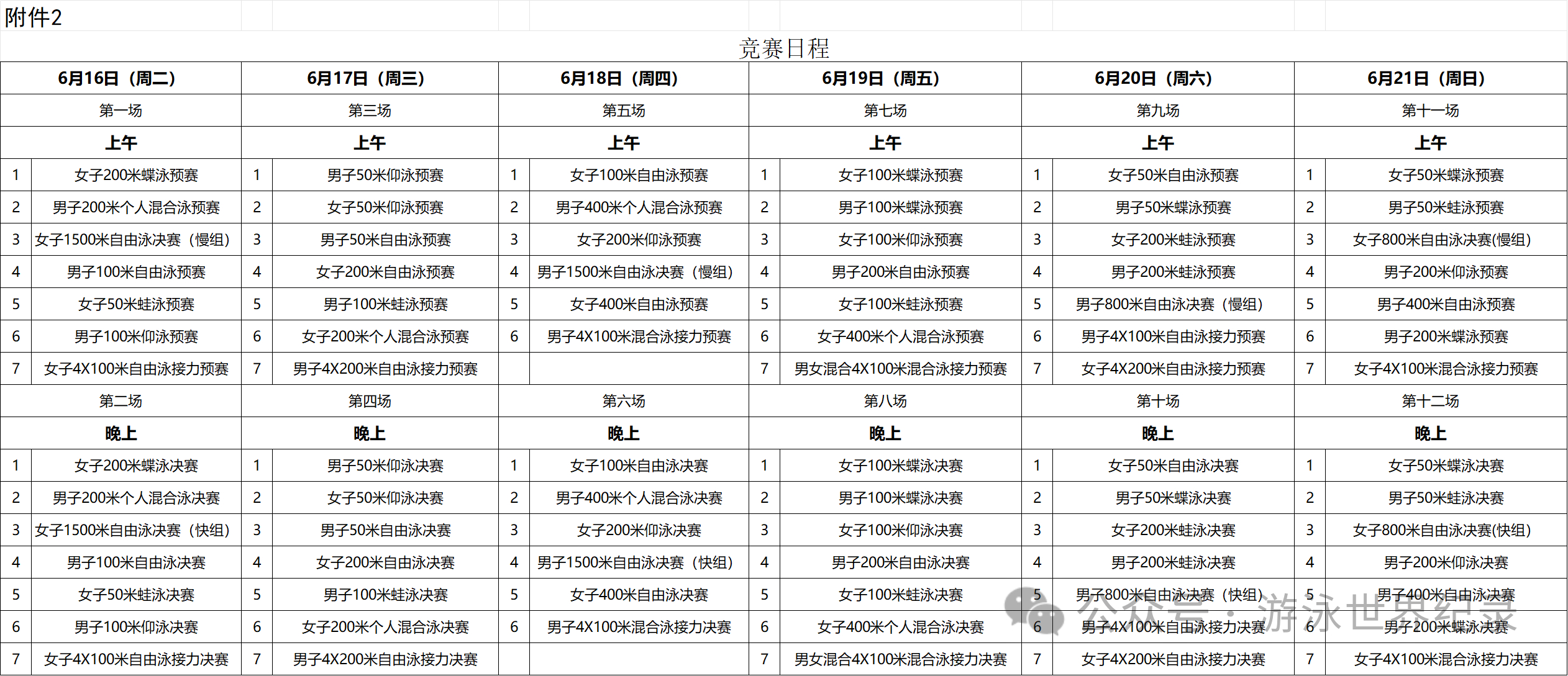 SWim进行时         『10219』2026年全国游泳冠军赛⌚时间：2