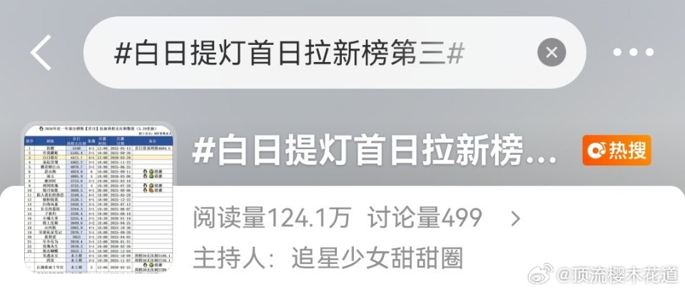 笑死，周榜第四，硬是吹成了首日进年榜的架势，而且为了名次好看点，吹什么无压制拉新
