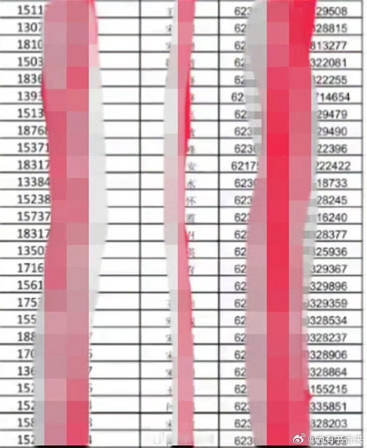 公示涉农补贴泄露6000多名农民隐私  估计是工作人员把内部的统计表直接公示出来