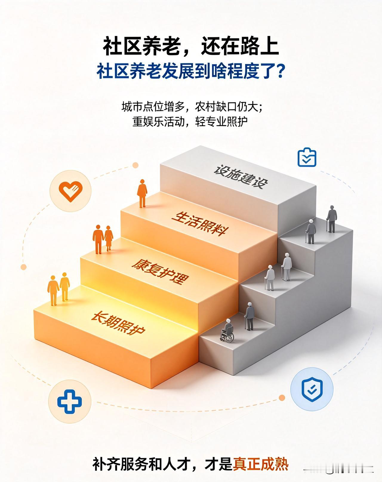 近些年社区养老持续推进，不少城区建起日间照料点、老年食堂，方便老人简单就餐、休闲