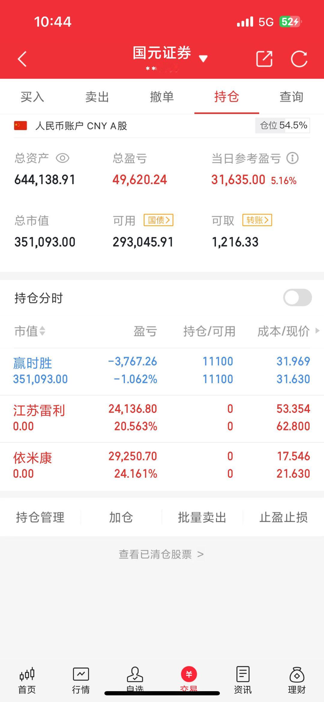 都以安全止盈出来，目前就还持有一支，下午在干了 