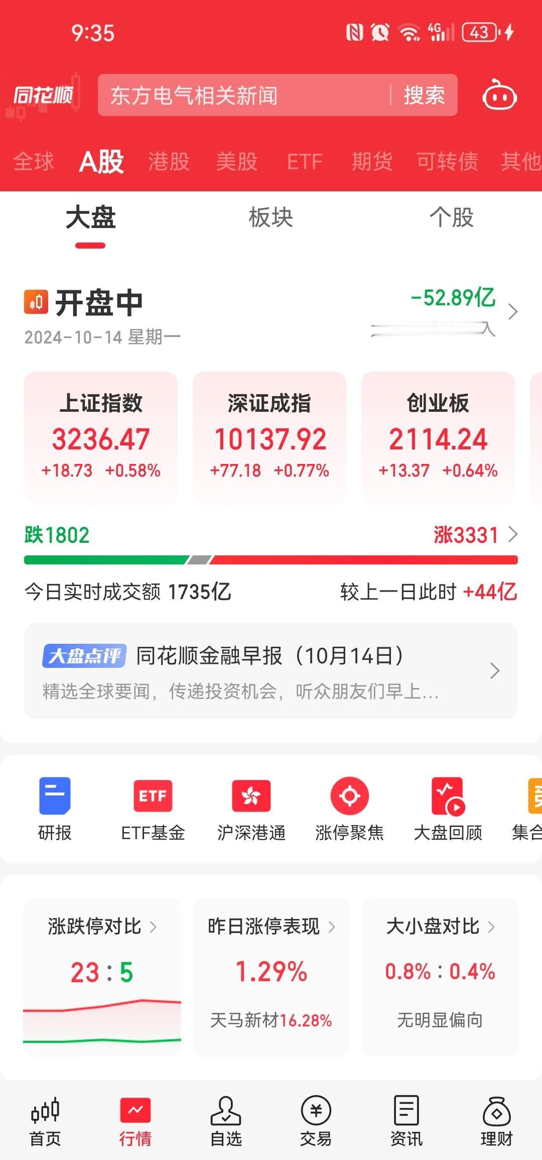 之前给所有小散的压抑只为洗盘，还会给踏空者3000点以下重新买回的机会吗[思考]