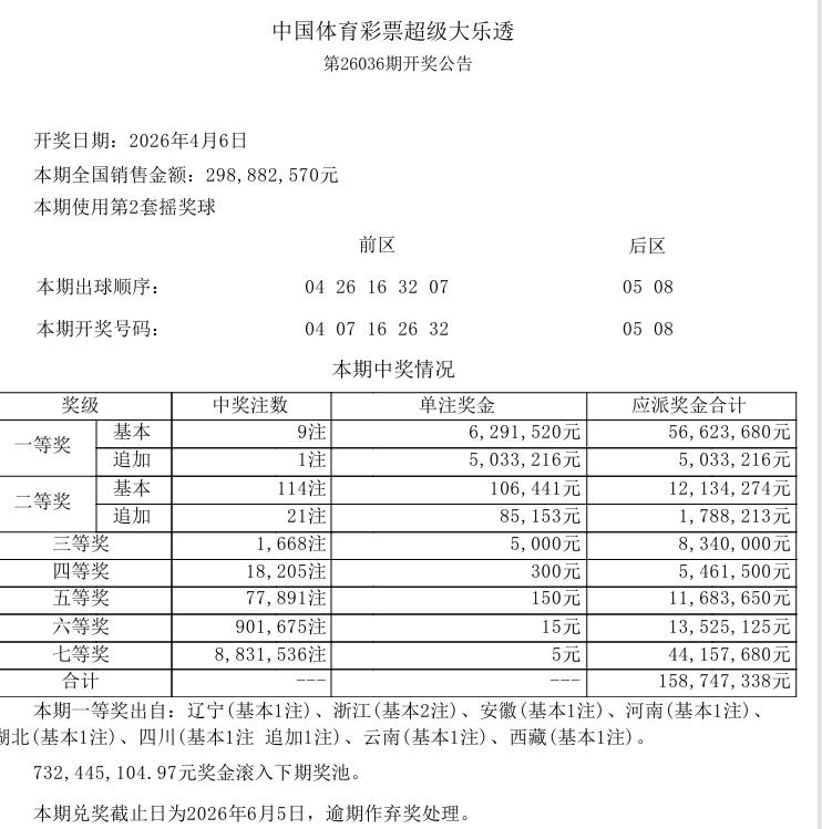 今晚开奖的大乐透，一等奖中出9注基本奖，单注奖金629万，追加中出1注，单注奖金