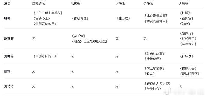 ？花千骨知否还不够里程碑吗 