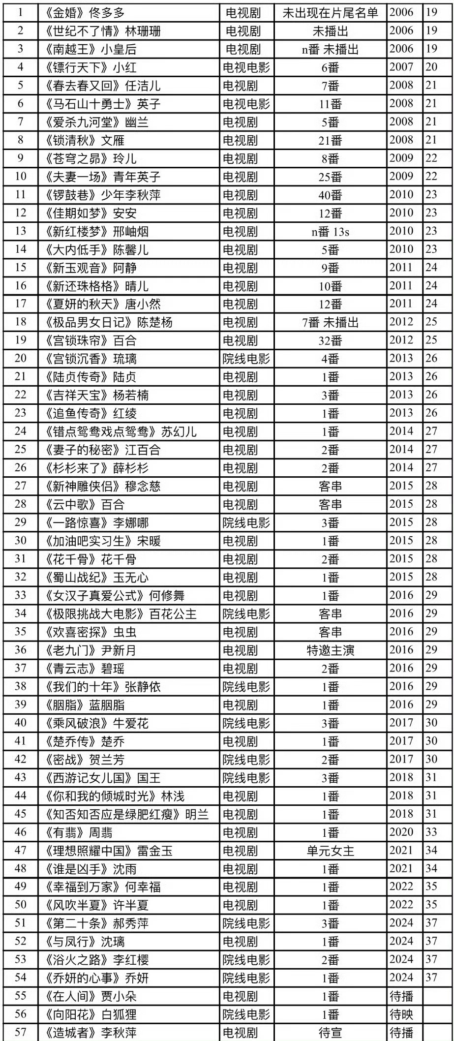 惠存[ok]2013开启披荆斩棘之旅 