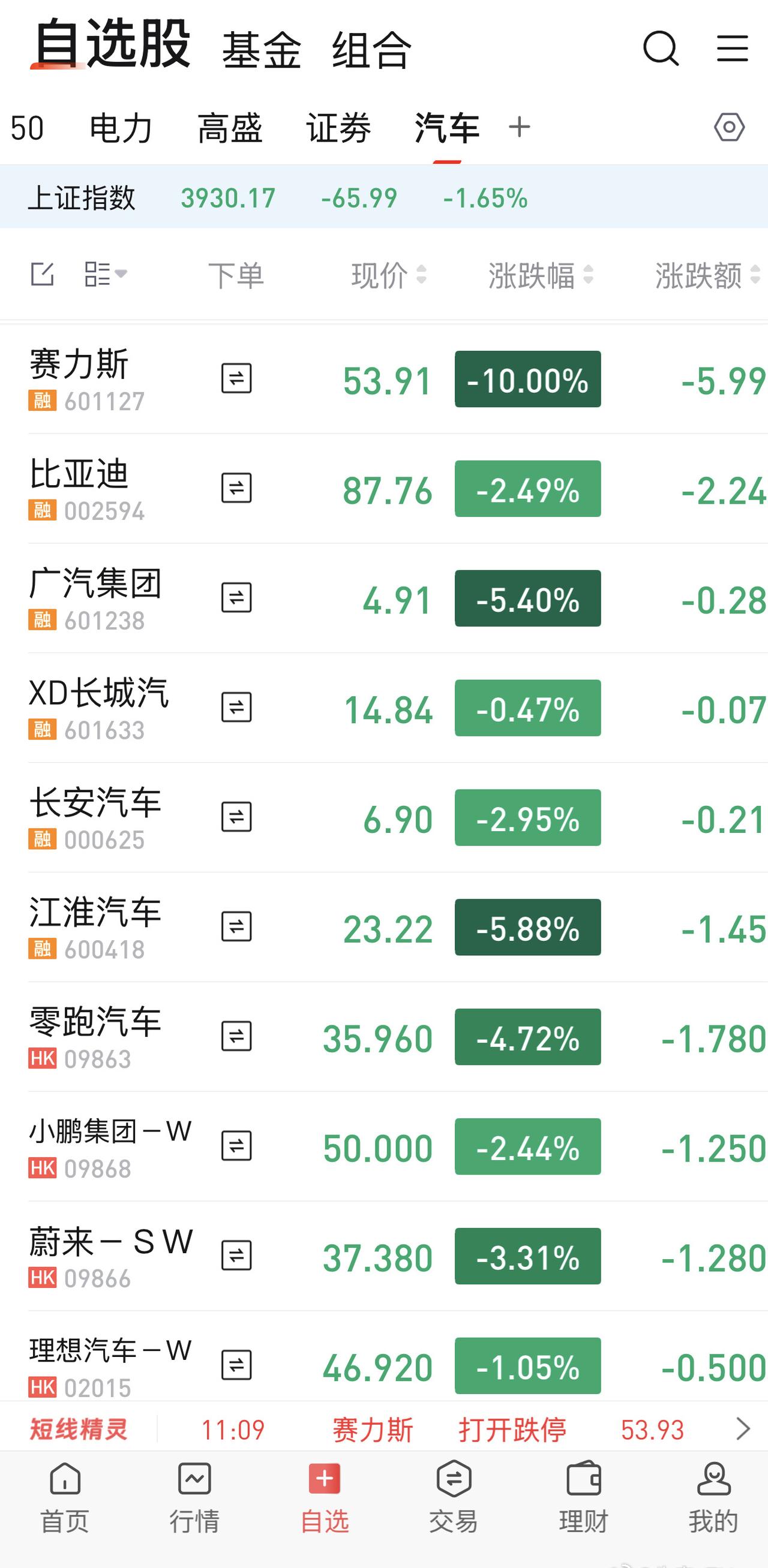 我说什么来着？不要碰汽车股！