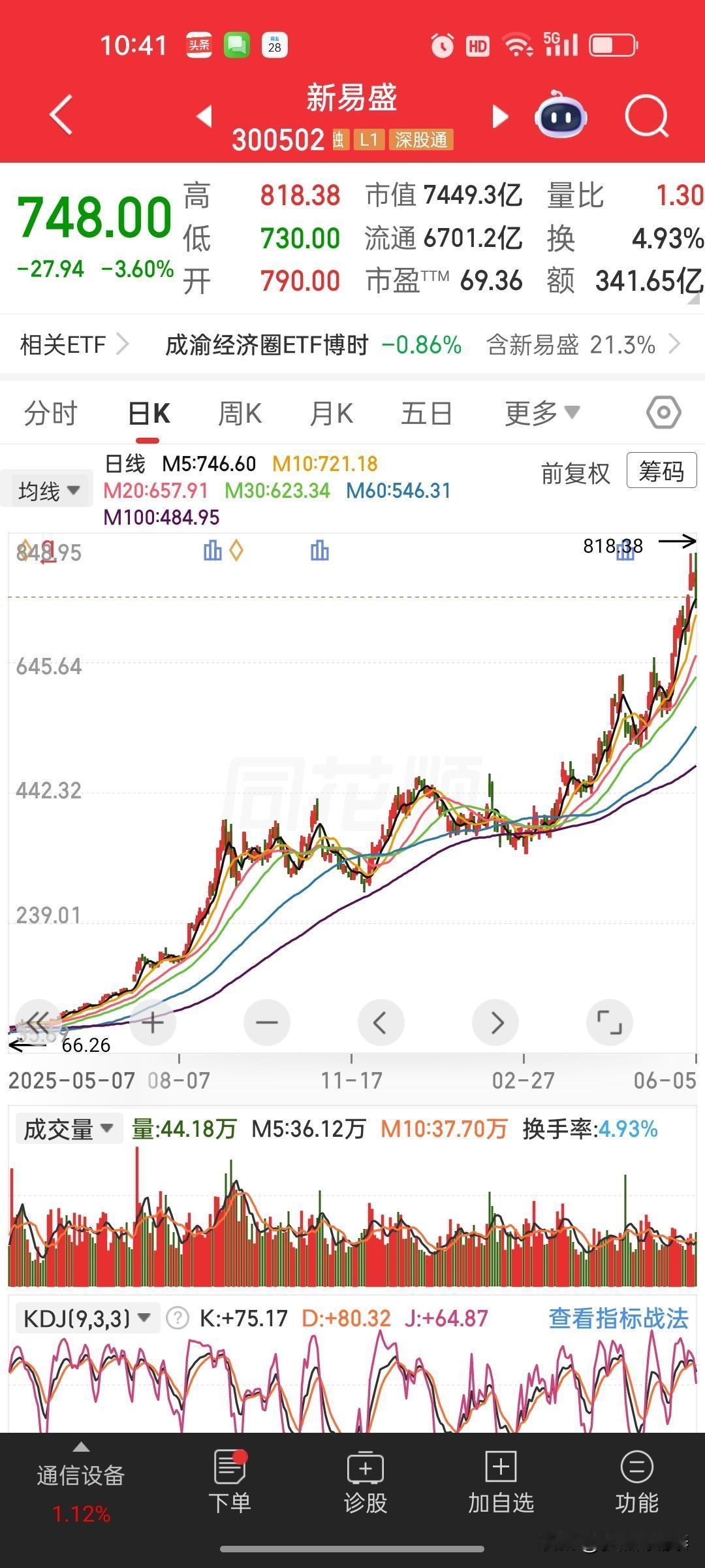 2024年9月启动行情！寒武纪，中际旭创等股暴涨十几倍，频繁做T的散户反倒没赚到