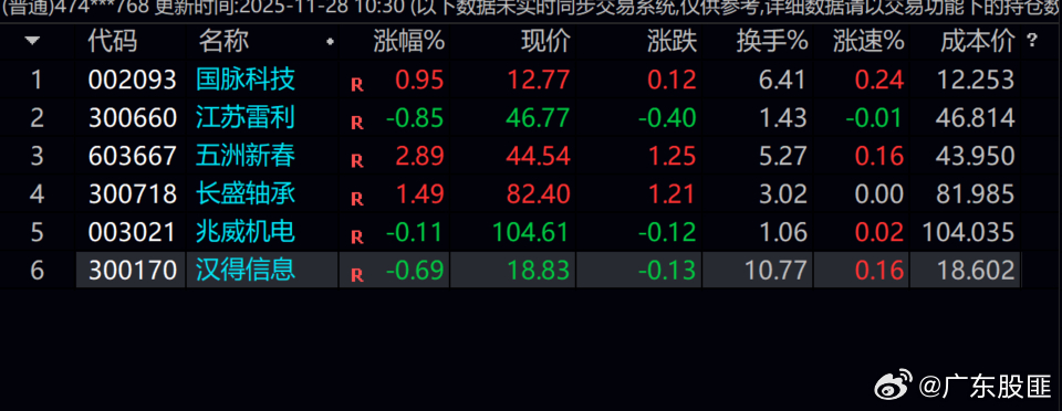 这几只，可以短线关注一下！！！ 
