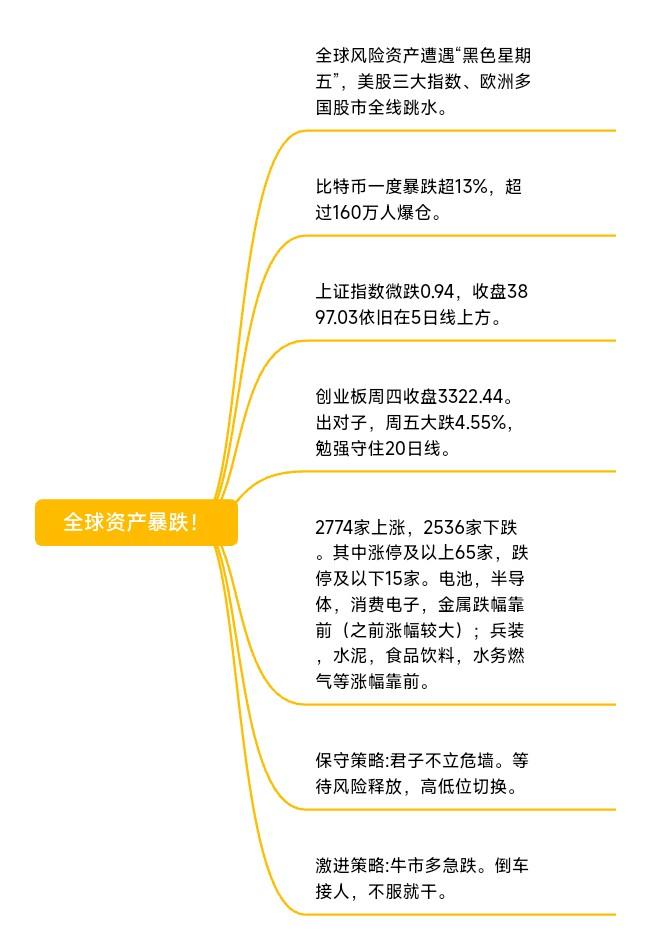 周一是惊喜还是惊吓！
热点